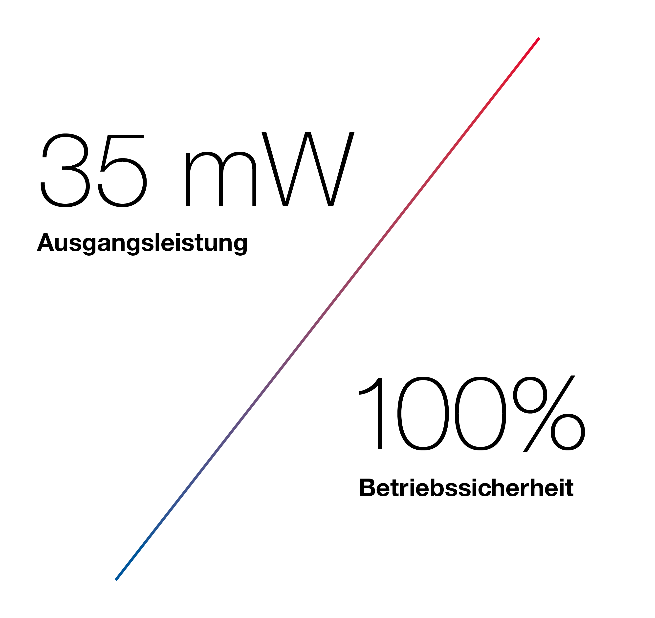 100% Betriebssicherheit