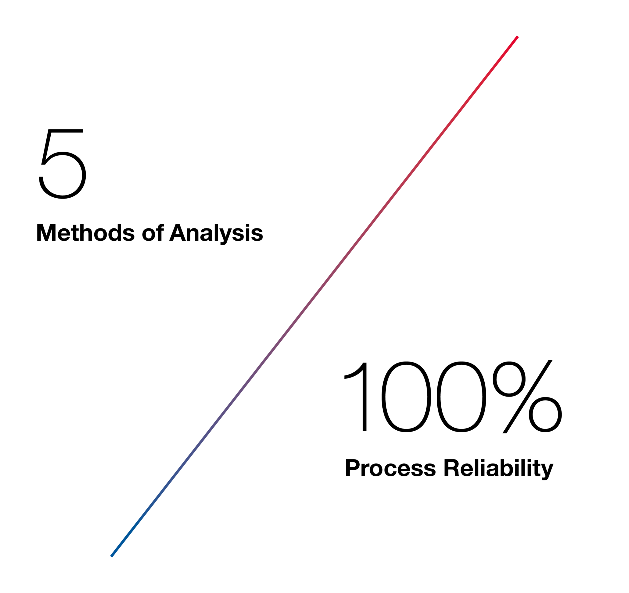 Optical Spectroscopy modern process analytical technologies
