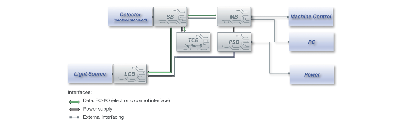 PROGAZE SSE Features